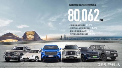 長城汽車5月銷量亮點解析 環比激增48.9%背后的多維看點