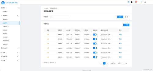 會員管理 會員營銷 會員權益 標簽 會員體系 積分規則 訂單管理 數據分析 流量分析 交易分析 新客專享 中后臺模板 拓客 裂變 精準營銷 換購 秒殺 拼團 后臺管理