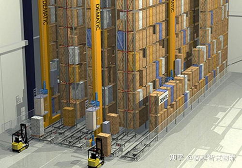 什么是智慧物流智能工廠 里面包含哪些設(shè)備系統(tǒng)